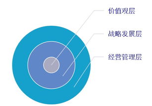 企業(yè)如何打造最佳實踐的組織績效管理體系